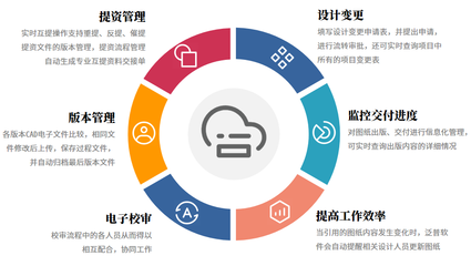 建筑工程企業項目生產管理軟件