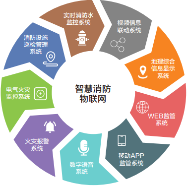 智慧消防物聯網綜合管理平臺
