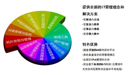 北京萬可IT運維管理系統產品