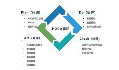 QMS質量管理軟件盤點:主流產品形態及功能對比