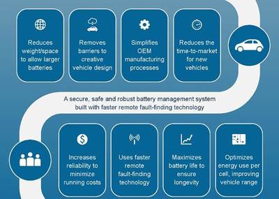 通用汽車將采用偉世通無線BMS 有助于延長車輛的續航里程