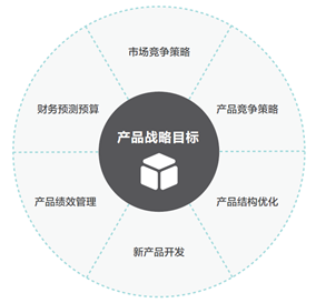 MVP:如何制定產品戰略規劃(產品路線圖)?