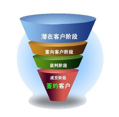 中后臺產品經理的業務調研,應該調研什么?
