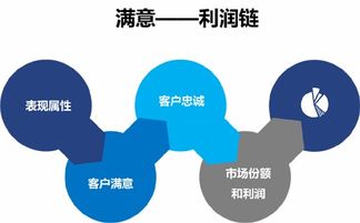 提升消費(fèi)者滿意度的關(guān)鍵是超客所需