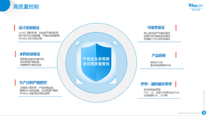 全生命周期質(zhì)量管理體系為天合跟蹤保駕護(hù)航