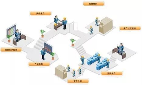 做好生產(chǎn)計(jì)劃,輕松解決車間生產(chǎn)管理混亂!_科技_網(wǎng)