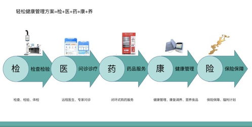 促進(jìn)醫(yī)療數(shù)據(jù)互聯(lián)互通,輕松集團(tuán)輕松健康加速互聯(lián)網(wǎng)醫(yī)院建設(shè)