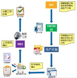 產(chǎn)品與服務(wù)