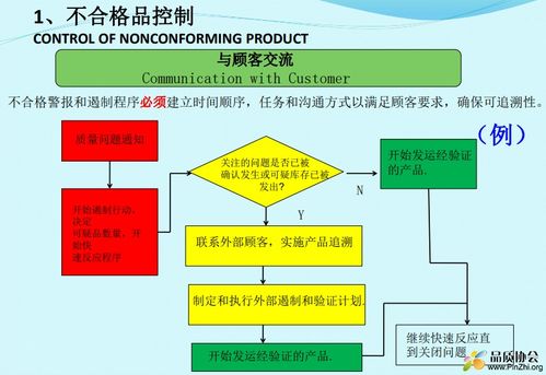 不合格品控制 產(chǎn)品斷點(diǎn)控制培訓(xùn)