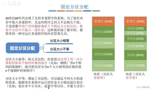 操作系統(tǒng) 內(nèi)存管理