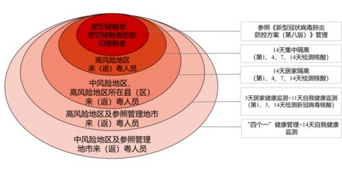 來粵返粵公眾應(yīng)遵守哪些健康管理措施 省衛(wèi)健委溫馨提示必看