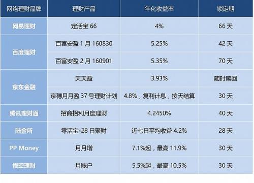 農(nóng)銀人壽金太陽b款理財(cái)產(chǎn)品能買嗎 農(nóng)銀人壽理財(cái)