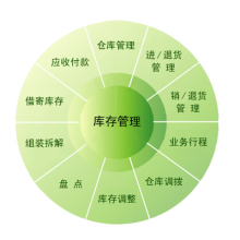 Smart WMS智慧倉庫管理系統(tǒng)【基本版】基礎(chǔ)、易用