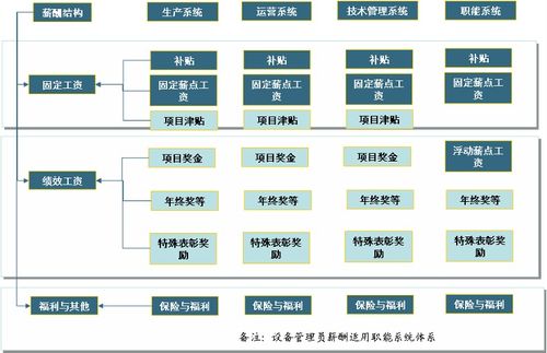 某工程設(shè)計(jì)公司薪酬管理制度