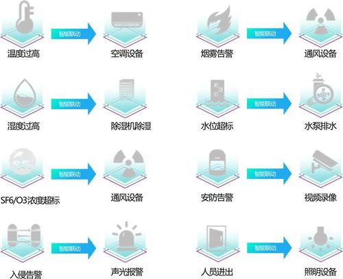 配電室綜合監(jiān)控系統(tǒng)