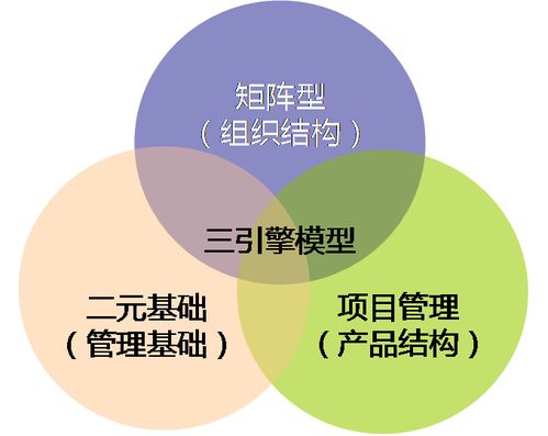 國(guó)企改革 頂層設(shè)計(jì)與底層設(shè)計(jì)同步進(jìn)行