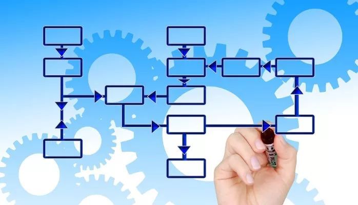 【風(fēng)控】基于流程管理的企業(yè)風(fēng)險(xiǎn)管理模式