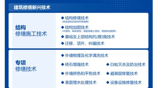 聚焦勘察 設(shè)計 施工 監(jiān)理4個重點領(lǐng)域 圖解滬文物保護工程行業(yè) 藍皮書