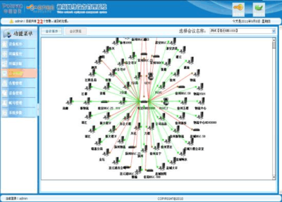 睿致視頻網(wǎng)絡(luò)設(shè)備管理軟件 - 南方電訊