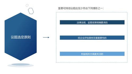標準精讀系列專題一 信息披露基礎(chǔ) 優(yōu)化esg信息披露框架,提高有色企業(yè)esg信息披露質(zhì)量