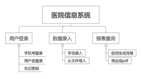 作為產(chǎn)品經(jīng)理,如何做好項目管理