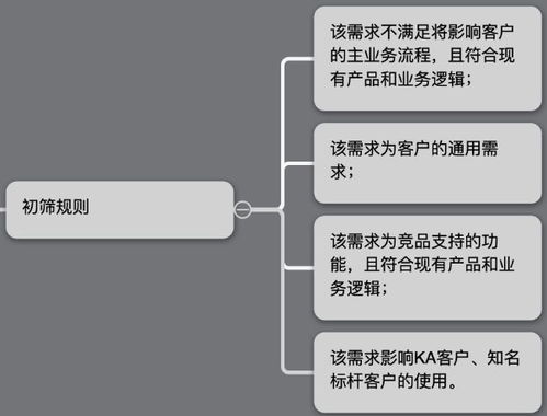 開課吧 b端產品運營需求管理指南