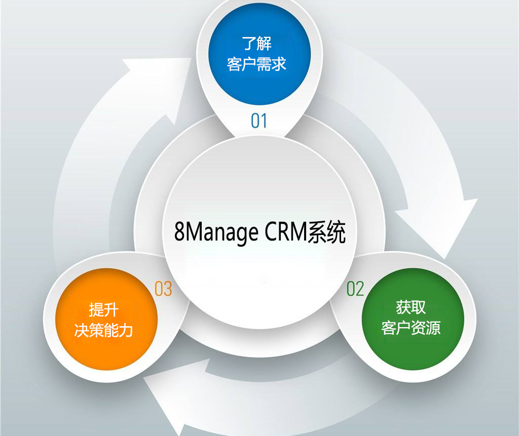 客戶營銷管理系統重要性分析