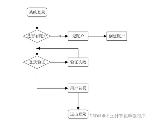 工廠產(chǎn)品銷(xiāo)存管理系統(tǒng)741e99 計(jì)算機(jī)畢設(shè)ssm