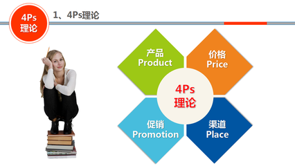 管理漫談16:市場(chǎng)營(yíng)銷(xiāo)的4Ps理論-產(chǎn)品和價(jià)格