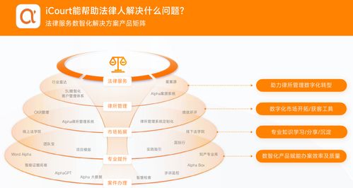 律所管理2.0時代,alpha運用數智化系統為律所發展賦能