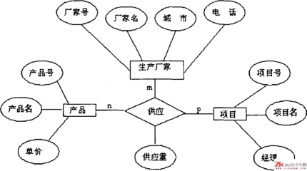 自考歷年真題:2010年4月管理系統中計算機00051