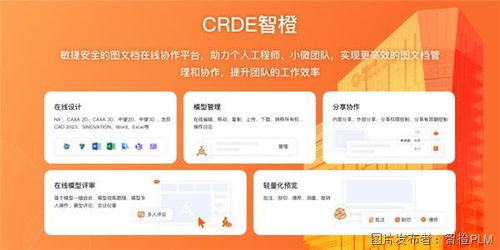 什么 plm竟能讓企業利潤翻倍