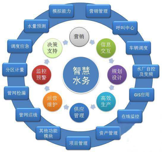 招標公告|廣州市越秀區建設和水務局越秀區智慧水務管理系統建設采購項目