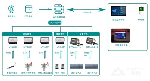 應用案例 htiw熱處理數字車間系統應用案例