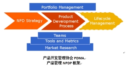 NPDP國際產品經理認證-2017年培訓計劃