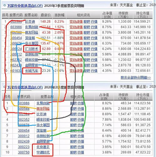 萬家行業優選與招商國證生物三季度調倉解析 規模激增背后的計算機軟硬件賽道布局